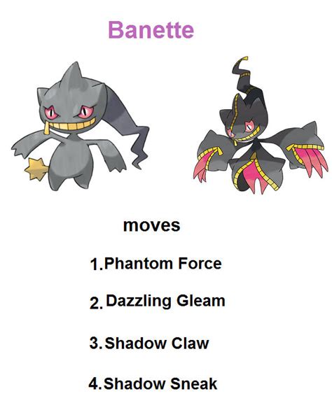 banette weakness